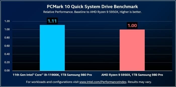Ryan Shrout Tweets Intel Faster SSDs than AMD 