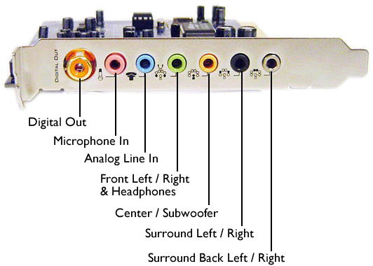 Motherboard Audio Ports